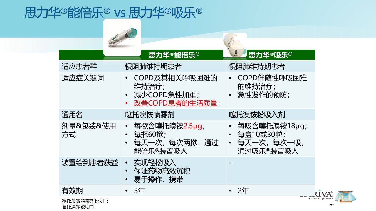 能倍乐——便携式雾化器PPT课件37