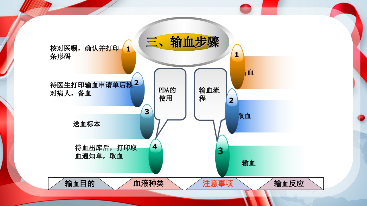 输血的注意事项ppt课件11