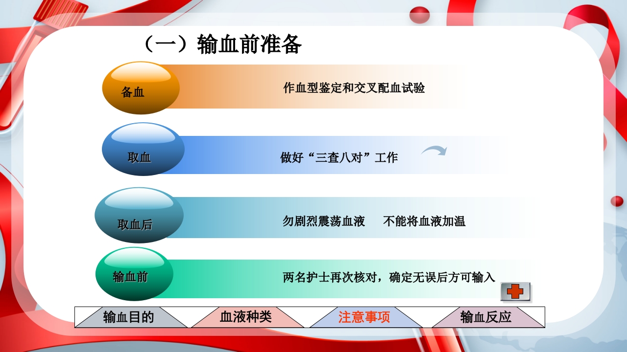 输血的注意事项ppt课件12