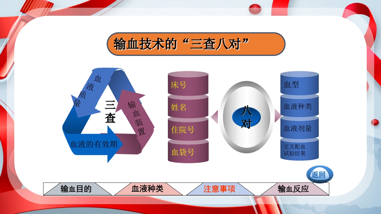 输血的注意事项ppt课件13