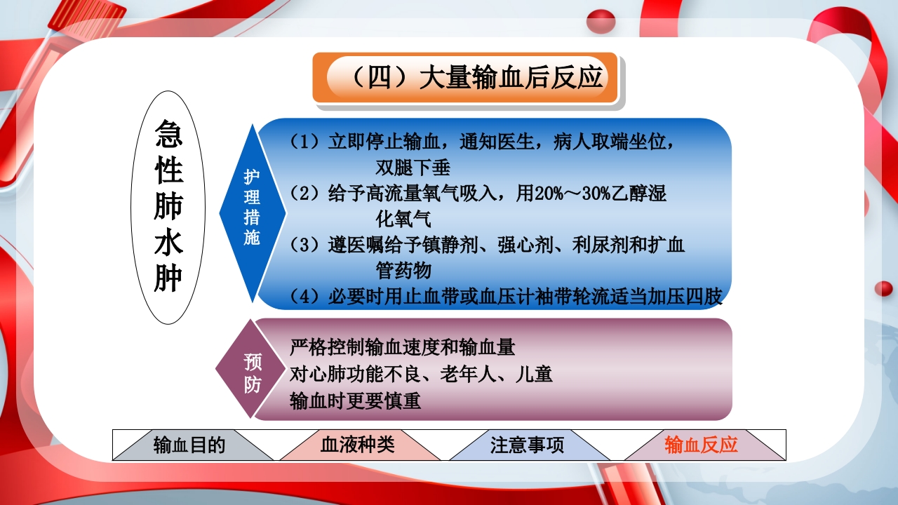 输血的注意事项ppt课件29