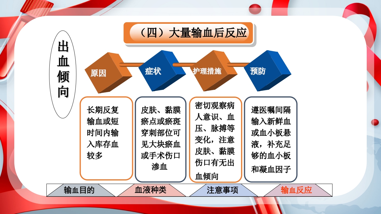 输血的注意事项ppt课件30