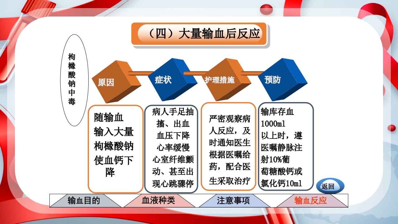 输血的注意事项ppt课件31