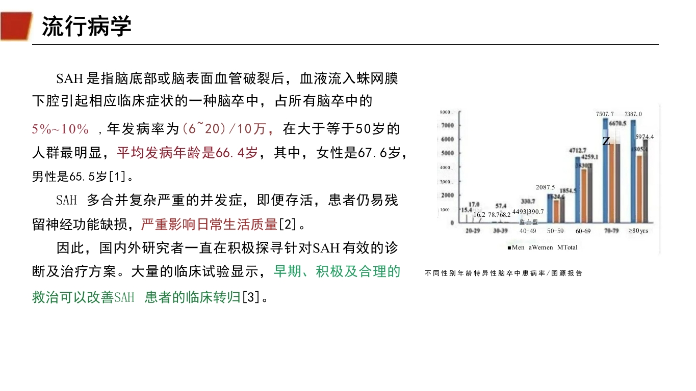 临床颅内动脉瘤破裂伴蛛网膜下腔出血的个案护理11