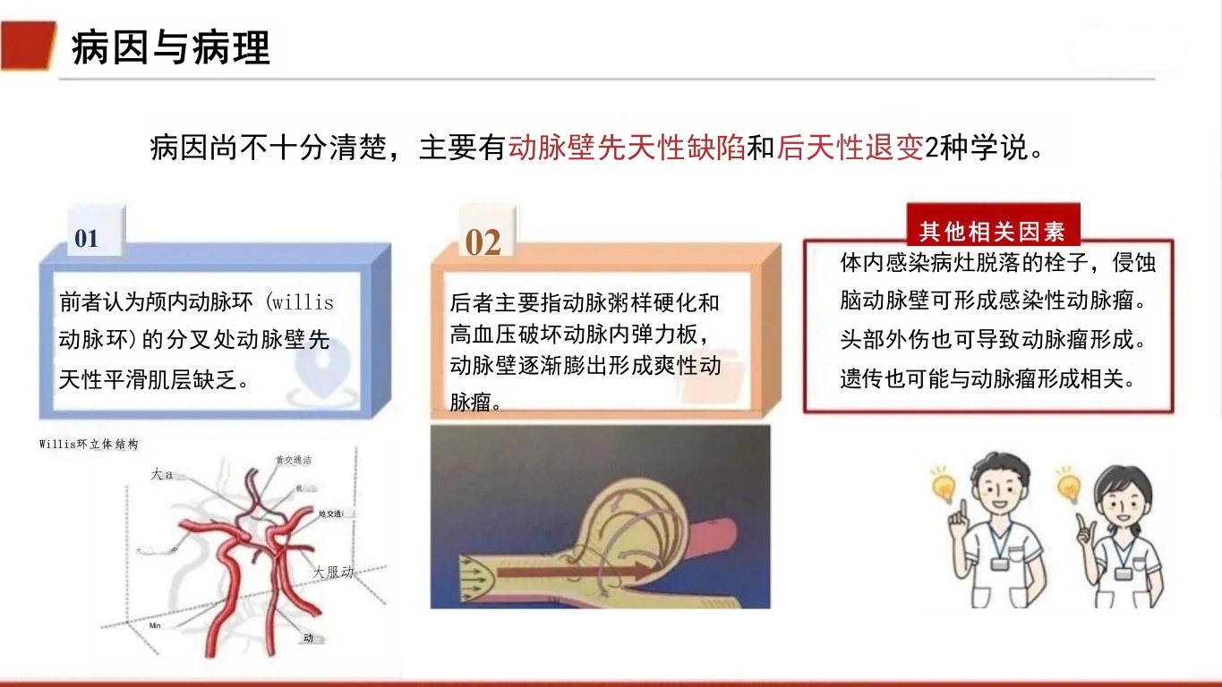 临床颅内动脉瘤破裂伴蛛网膜下腔出血的个案护理12