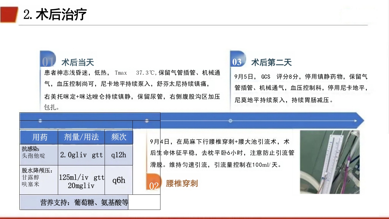 临床颅内动脉瘤破裂伴蛛网膜下腔出血的个案护理25