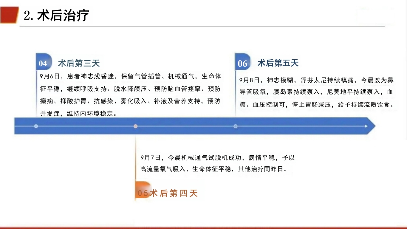 临床颅内动脉瘤破裂伴蛛网膜下腔出血的个案护理26