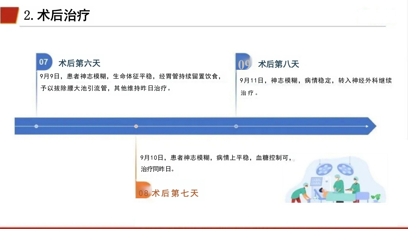 临床颅内动脉瘤破裂伴蛛网膜下腔出血的个案护理27