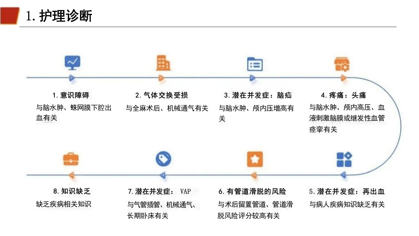 临床颅内动脉瘤破裂伴蛛网膜下腔出血的个案护理29