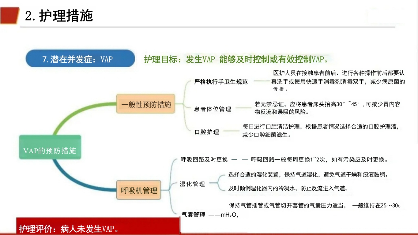 临床颅内动脉瘤破裂伴蛛网膜下腔出血的个案护理40