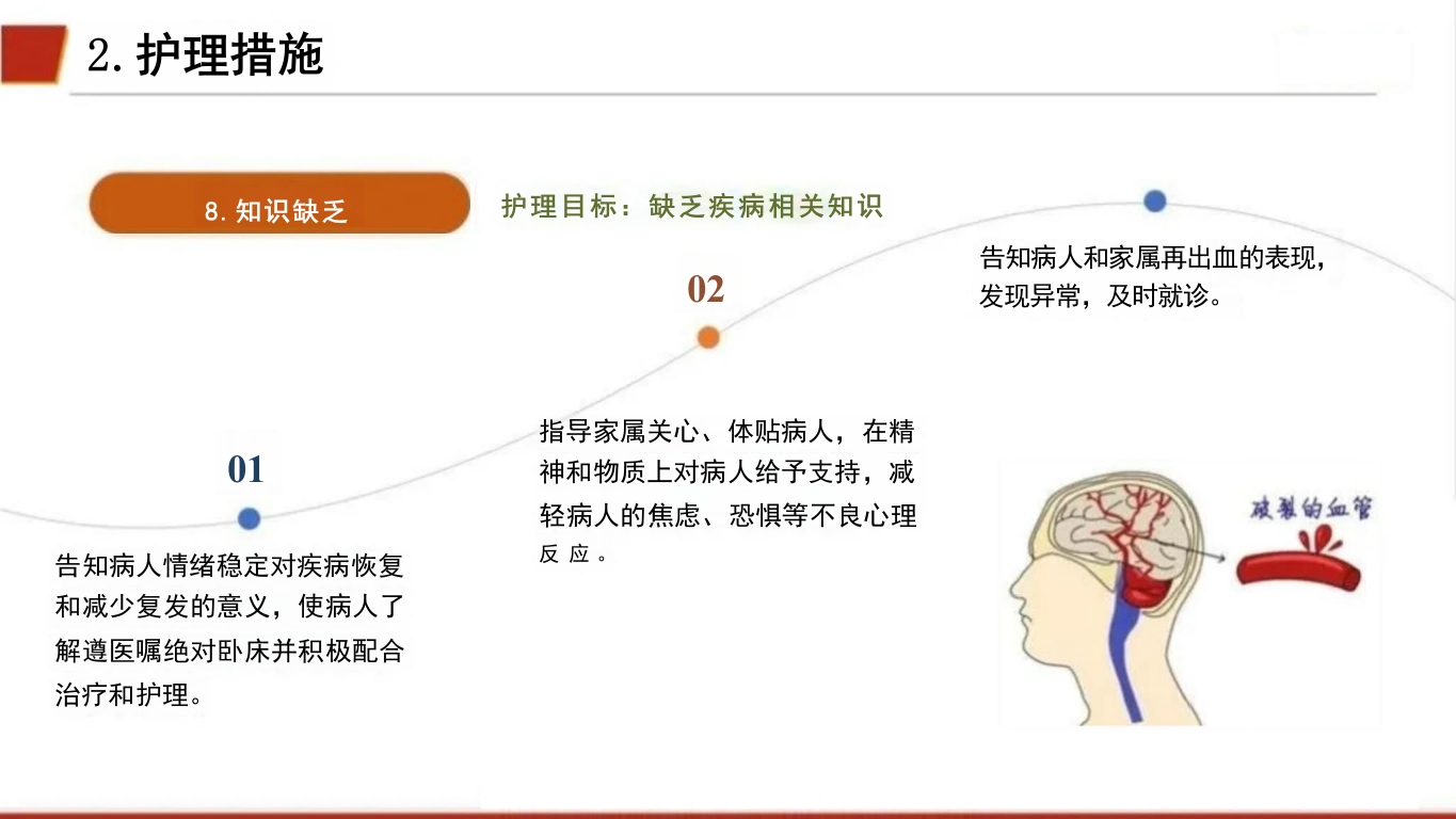 临床颅内动脉瘤破裂伴蛛网膜下腔出血的个案护理41