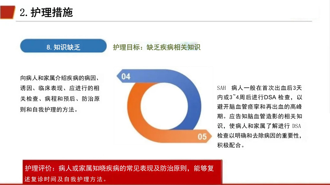 临床颅内动脉瘤破裂伴蛛网膜下腔出血的个案护理42