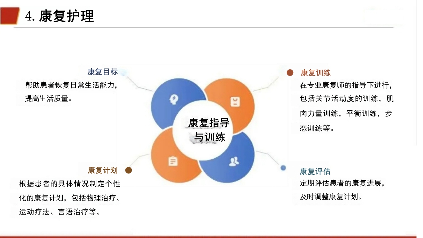 临床颅内动脉瘤破裂伴蛛网膜下腔出血的个案护理46