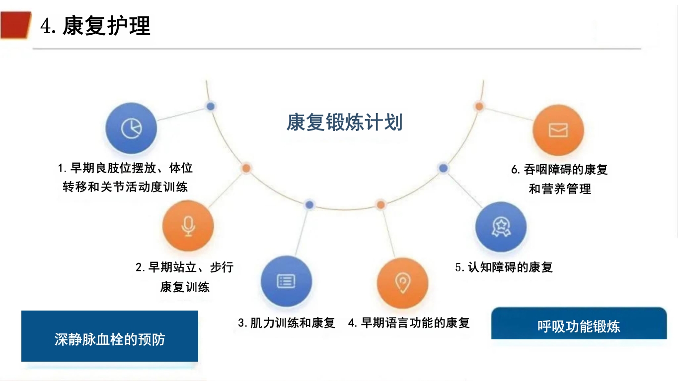 临床颅内动脉瘤破裂伴蛛网膜下腔出血的个案护理47