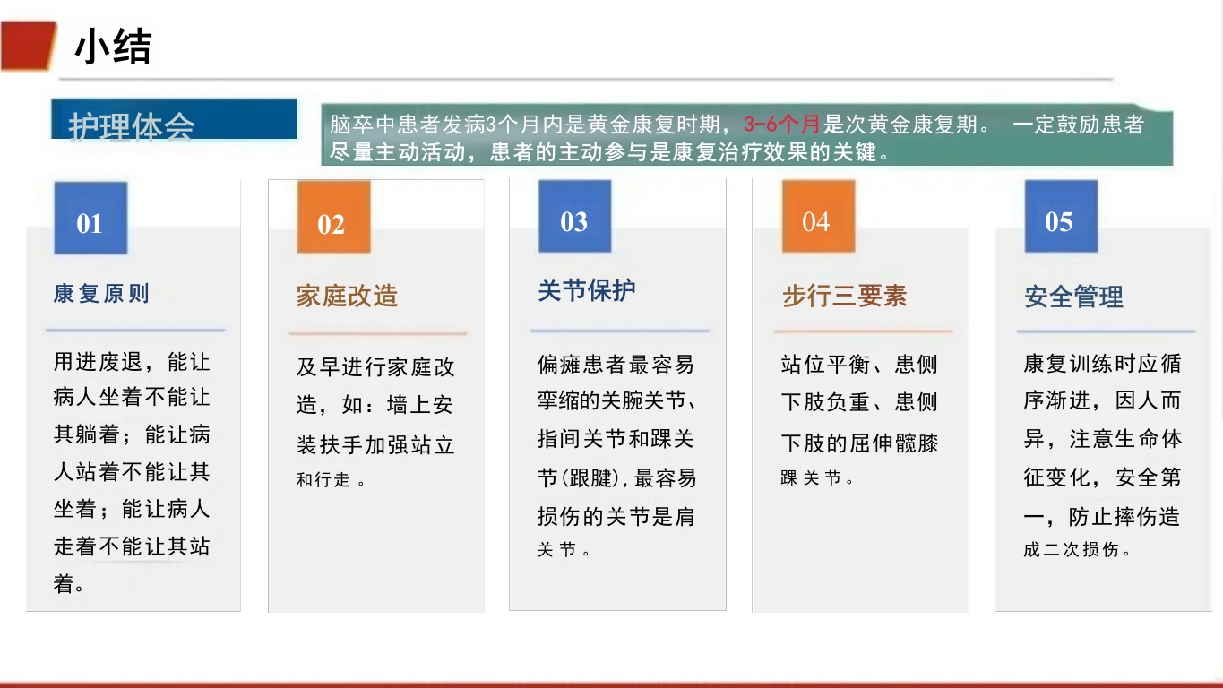 临床颅内动脉瘤破裂伴蛛网膜下腔出血的个案护理52
