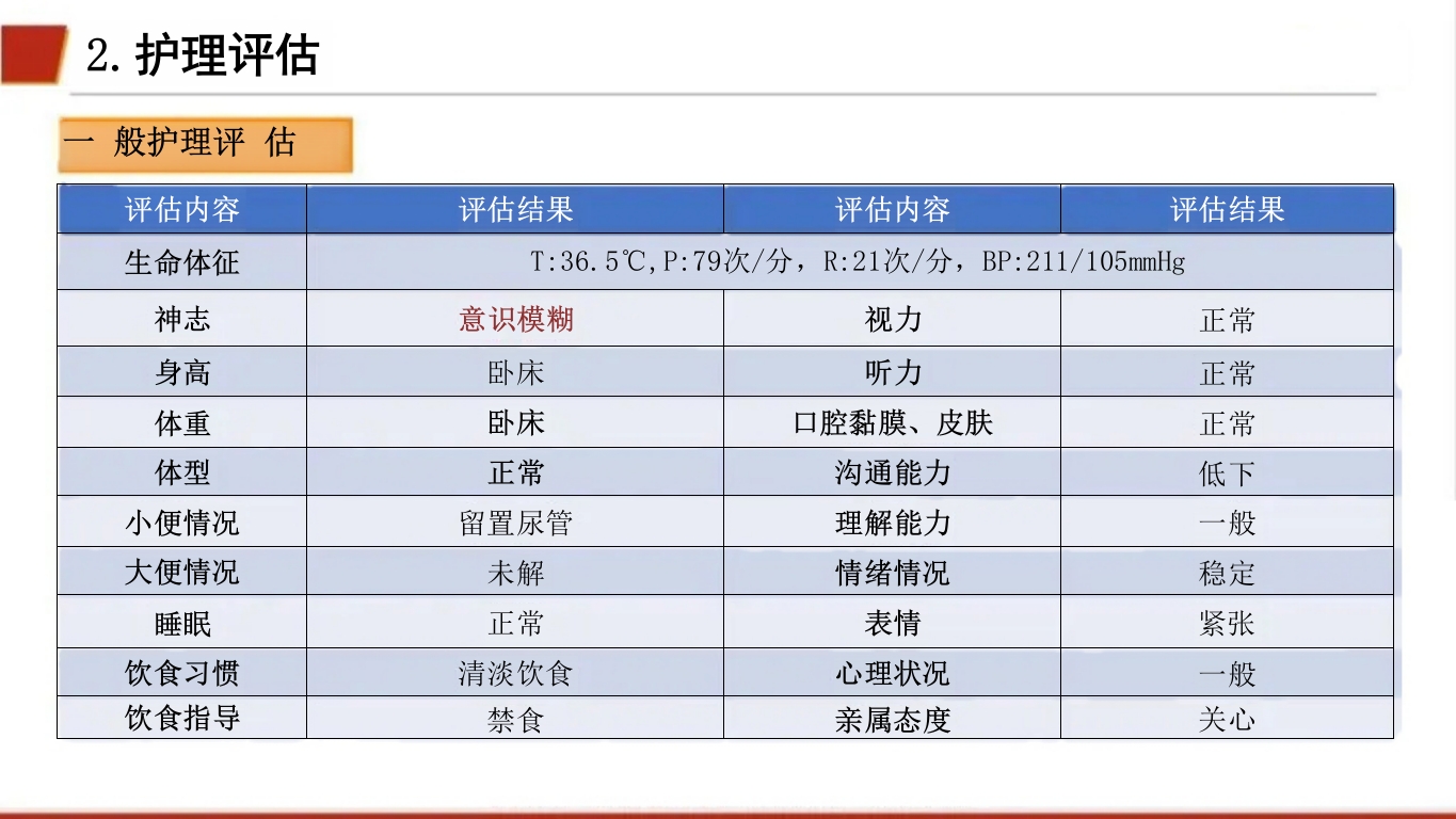 临床颅内动脉瘤破裂伴蛛网膜下腔出血的个案护理6
