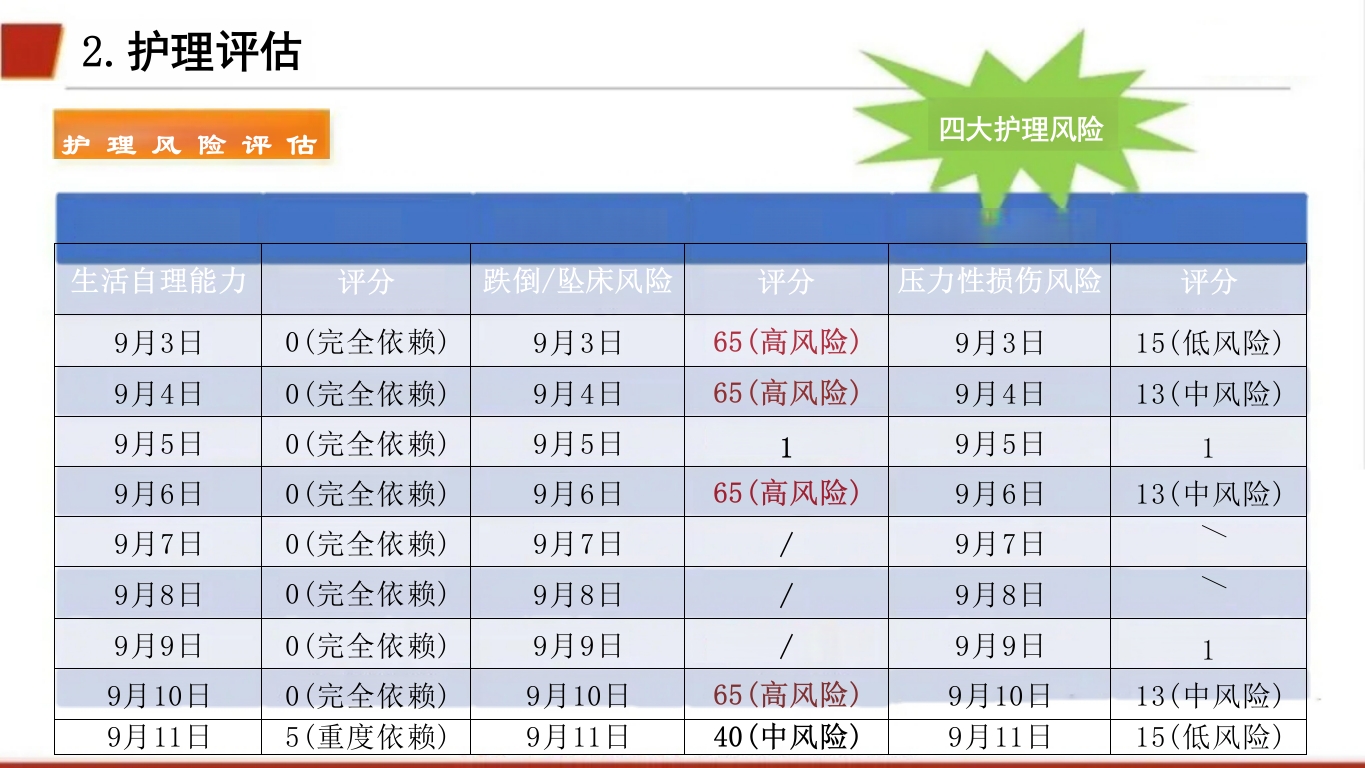 临床颅内动脉瘤破裂伴蛛网膜下腔出血的个案护理7