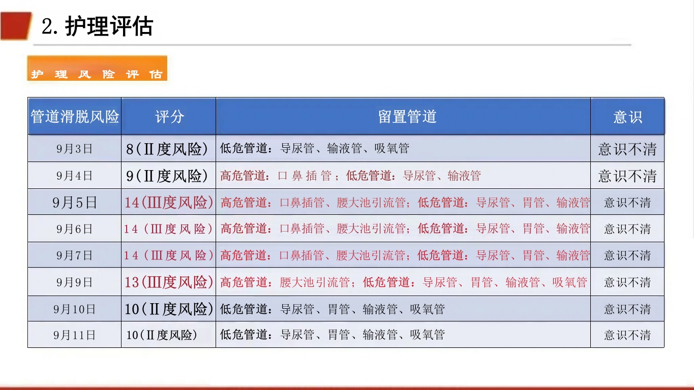 临床颅内动脉瘤破裂伴蛛网膜下腔出血的个案护理8