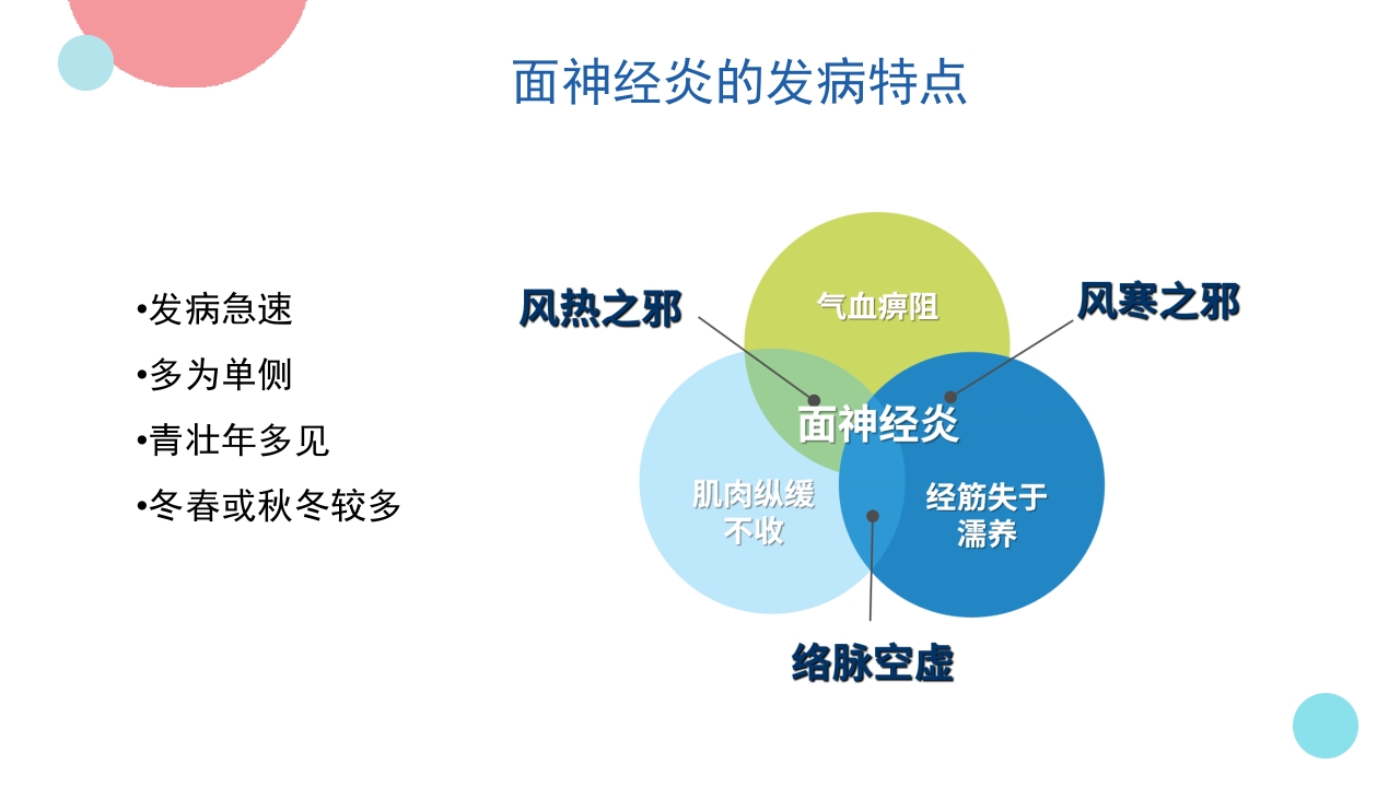 脑神经炎的中医治疗PPT课件5