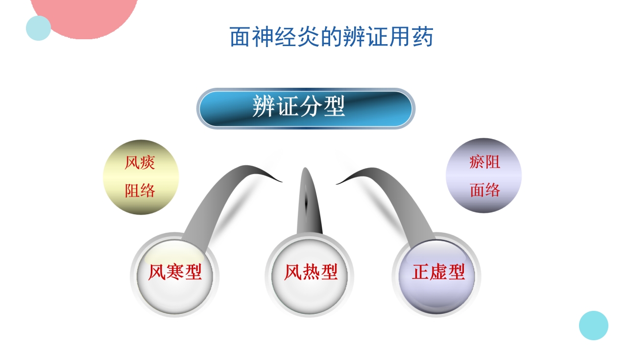 脑神经炎的中医治疗PPT课件8
