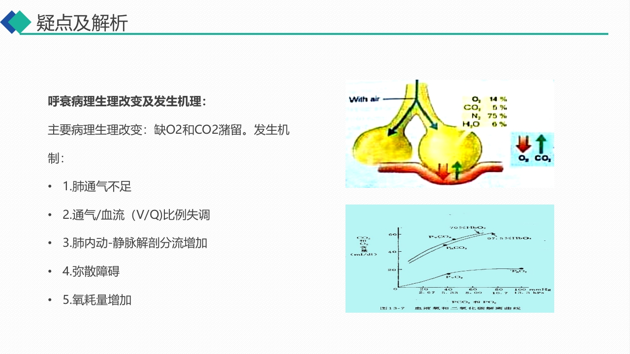无创呼吸机通气治疗慢阻肺合并呼吸衰竭的护理PPT课件11