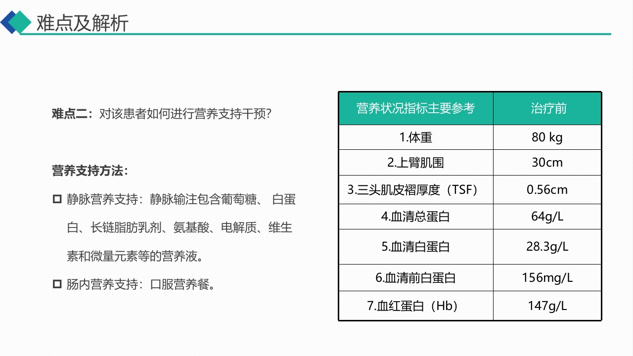 无创呼吸机通气治疗慢阻肺合并呼吸衰竭的护理PPT课件17