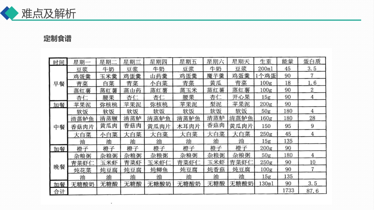 无创呼吸机通气治疗慢阻肺合并呼吸衰竭的护理PPT课件19
