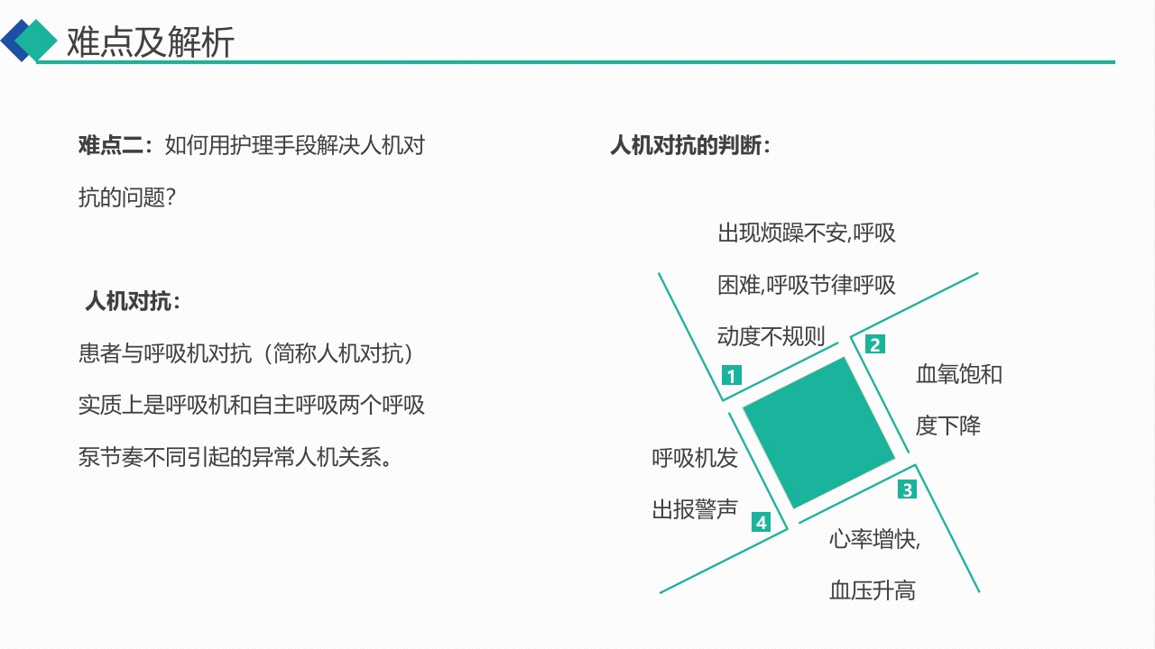 无创呼吸机通气治疗慢阻肺合并呼吸衰竭的护理PPT课件22