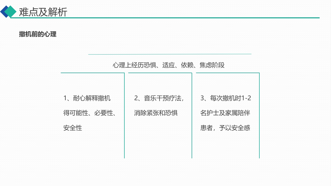 无创呼吸机通气治疗慢阻肺合并呼吸衰竭的护理PPT课件31