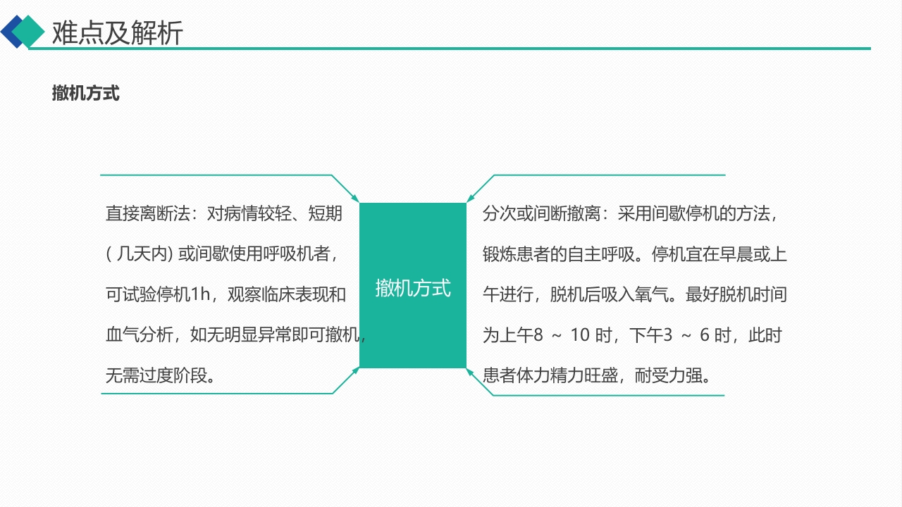 无创呼吸机通气治疗慢阻肺合并呼吸衰竭的护理PPT课件32