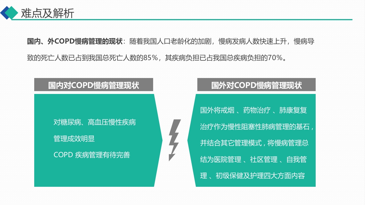 无创呼吸机通气治疗慢阻肺合并呼吸衰竭的护理PPT课件34