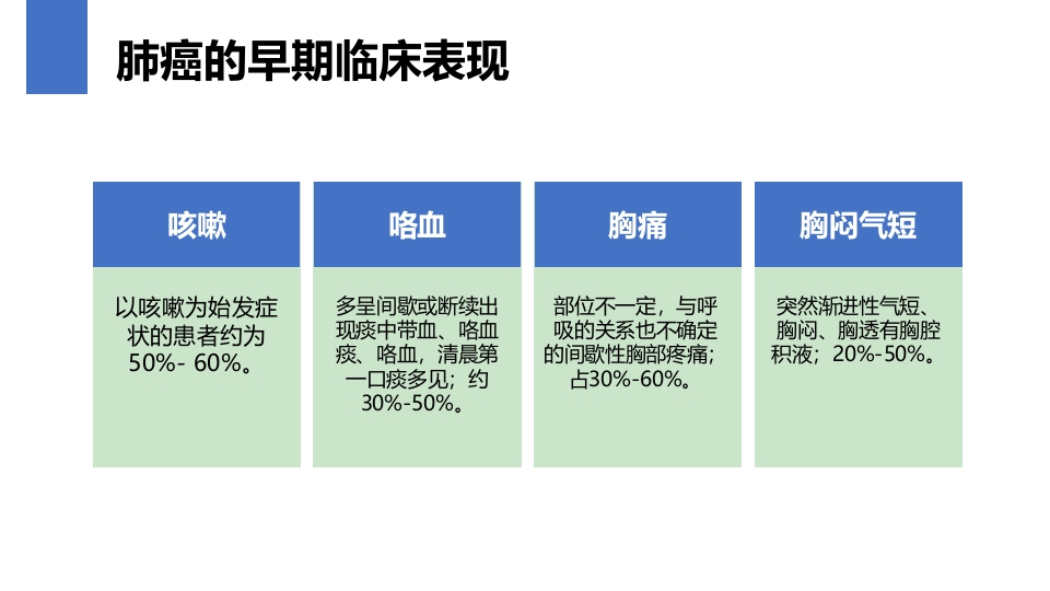 肺癌的早期诊断与防治PPT课件22