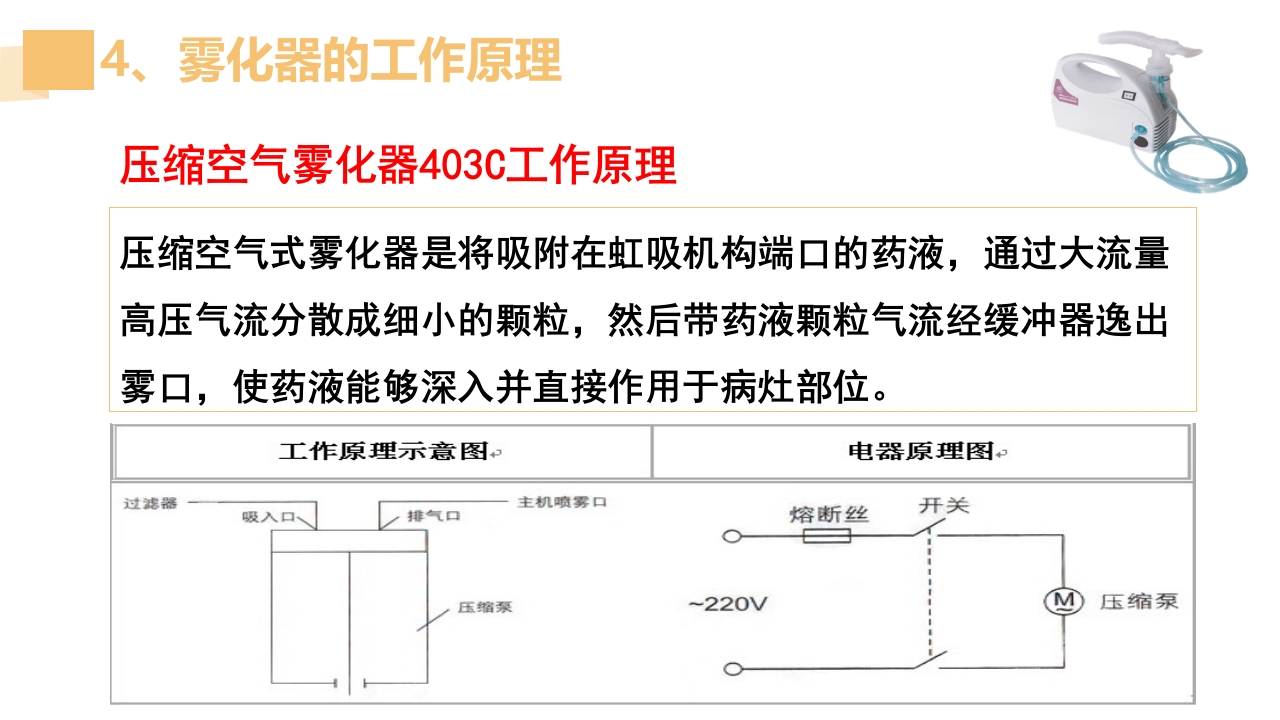 雾化器PPT课件20