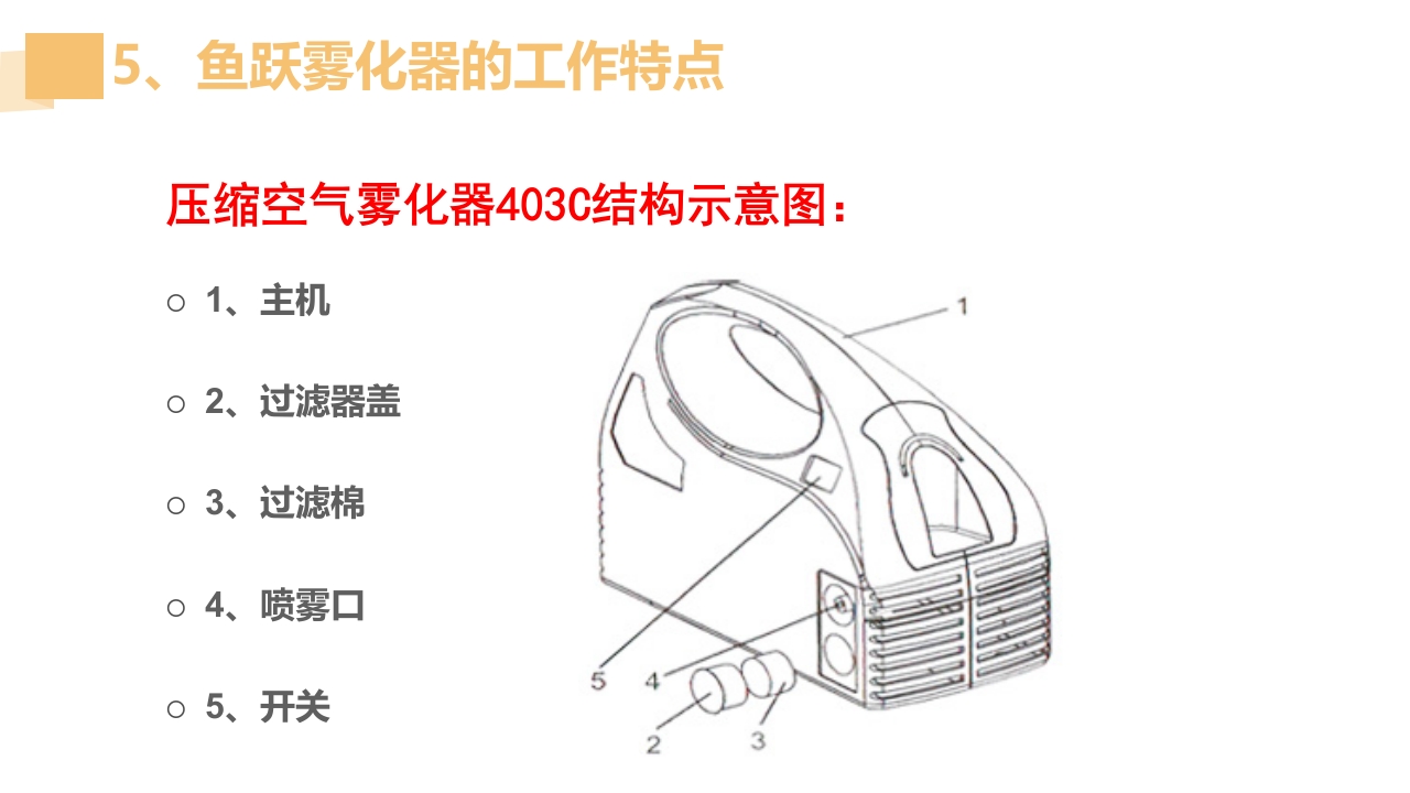 雾化器PPT课件23