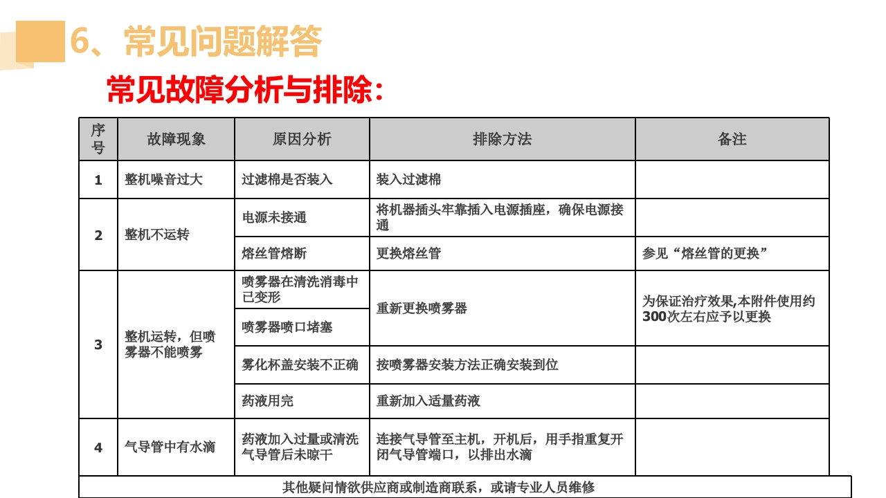 雾化器PPT课件28