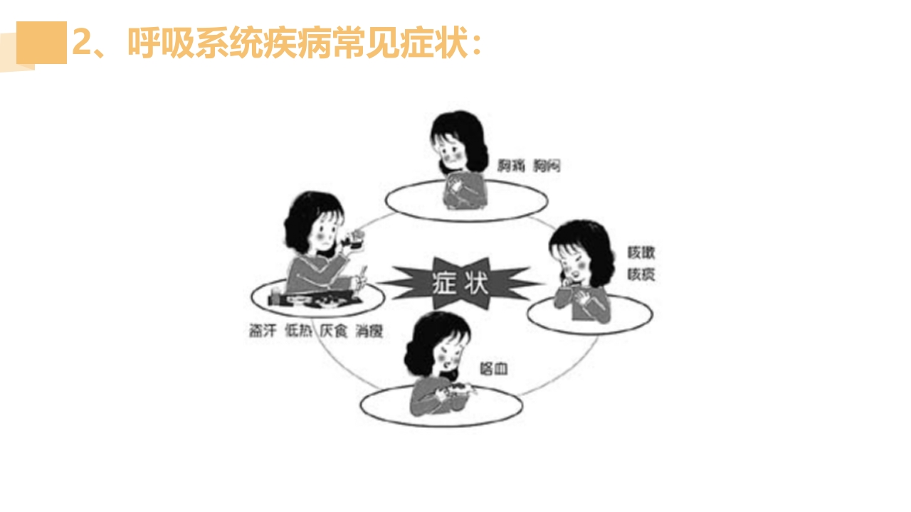 雾化器PPT课件6
