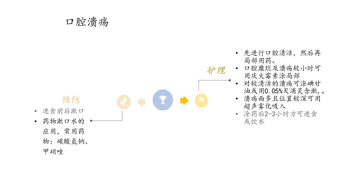 化疗药物的不良反应及护理ppt10