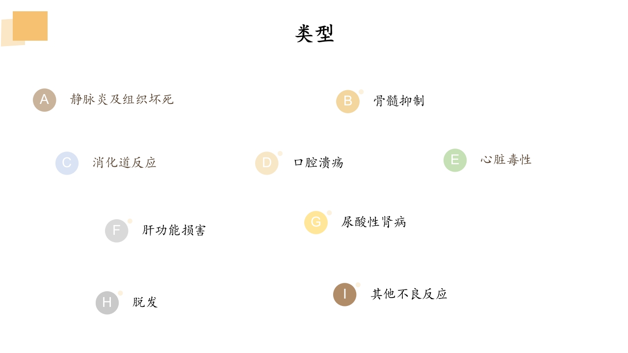化疗药物的不良反应及护理ppt3