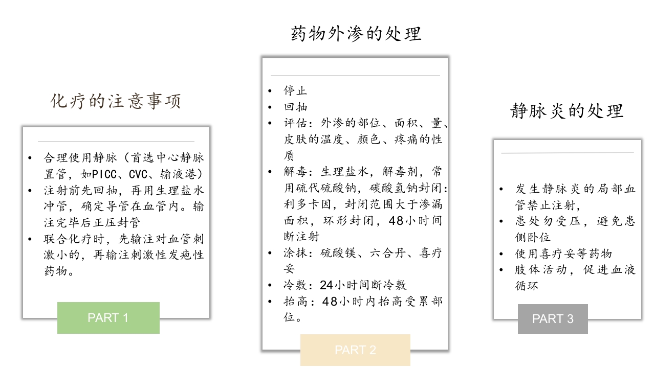 化疗药物的不良反应及护理ppt5