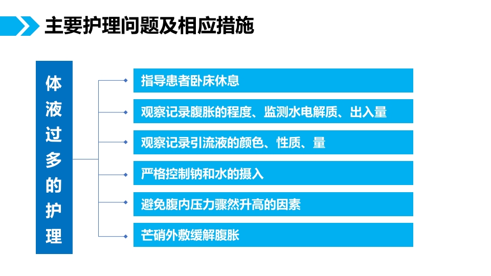 肺癌腹膜转移患者个案护理查房PPT课件10