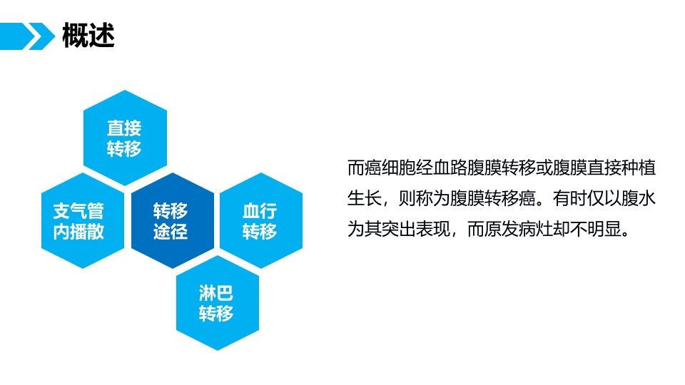 肺癌腹膜转移患者个案护理查房PPT课件4