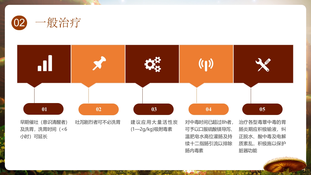 野生菌中毒的临床救治PPT课件13