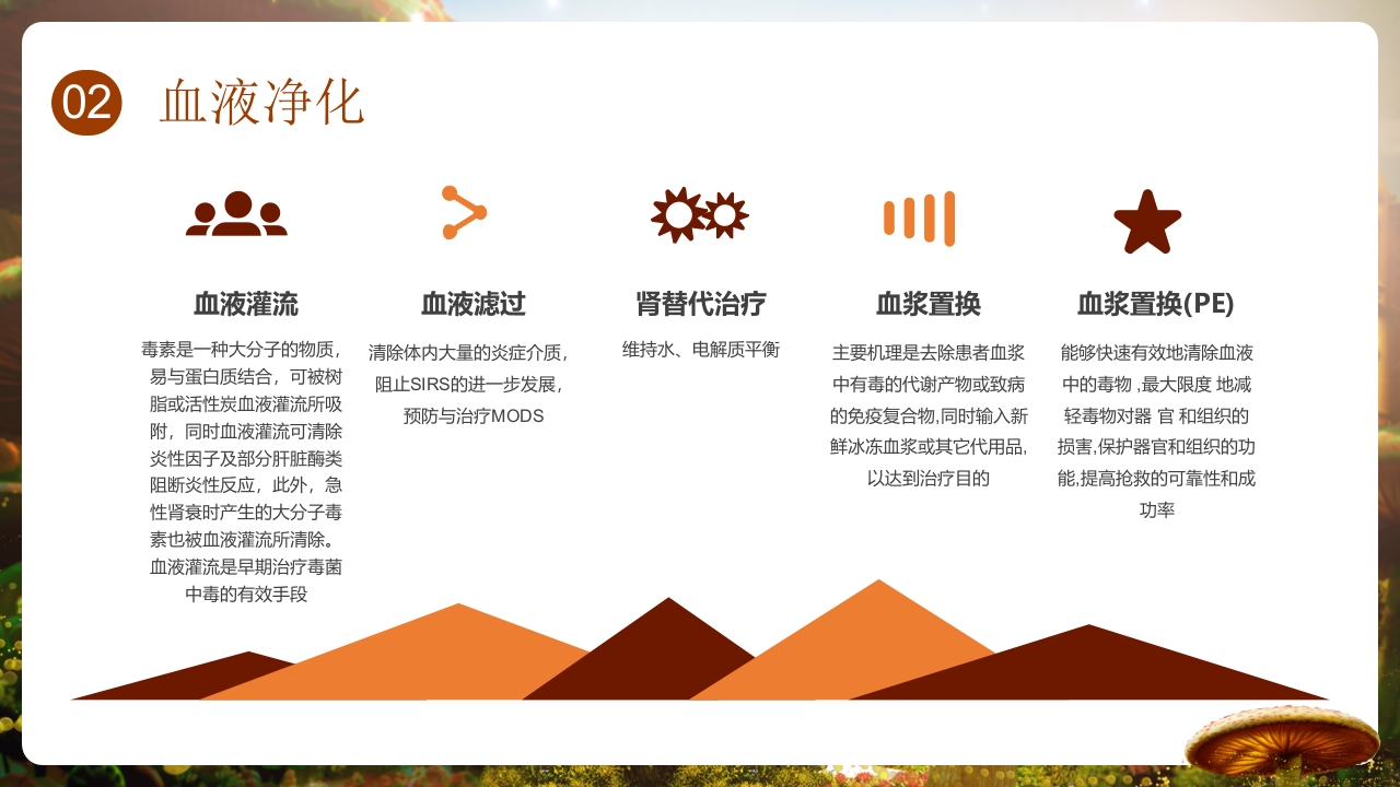 野生菌中毒的临床救治PPT课件17