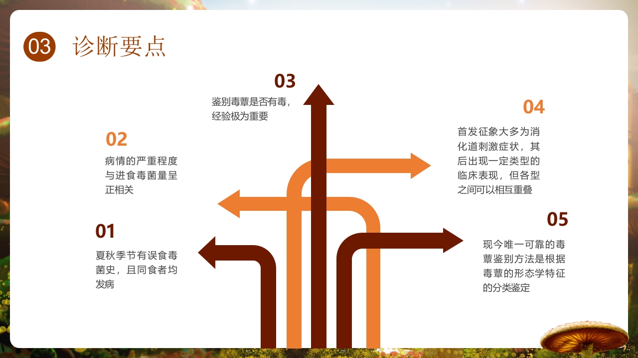 野生菌中毒的临床救治PPT课件23