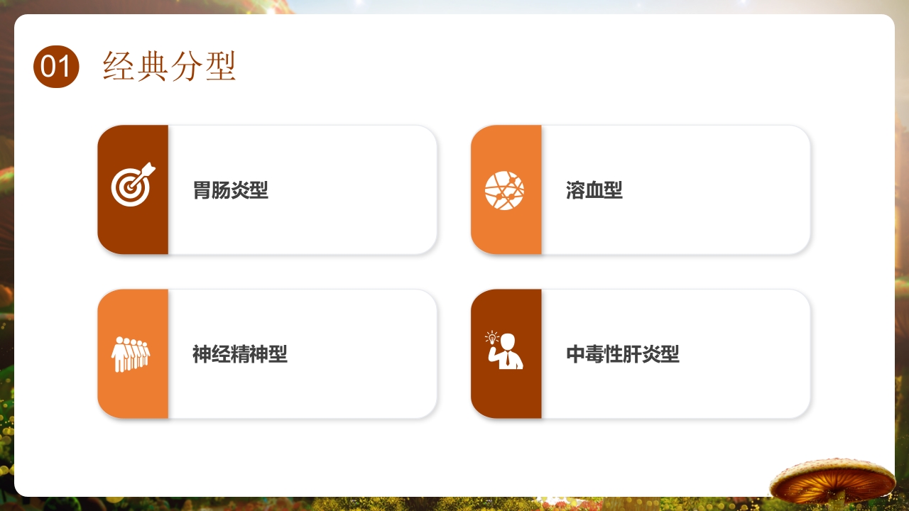 野生菌中毒的临床救治PPT课件4