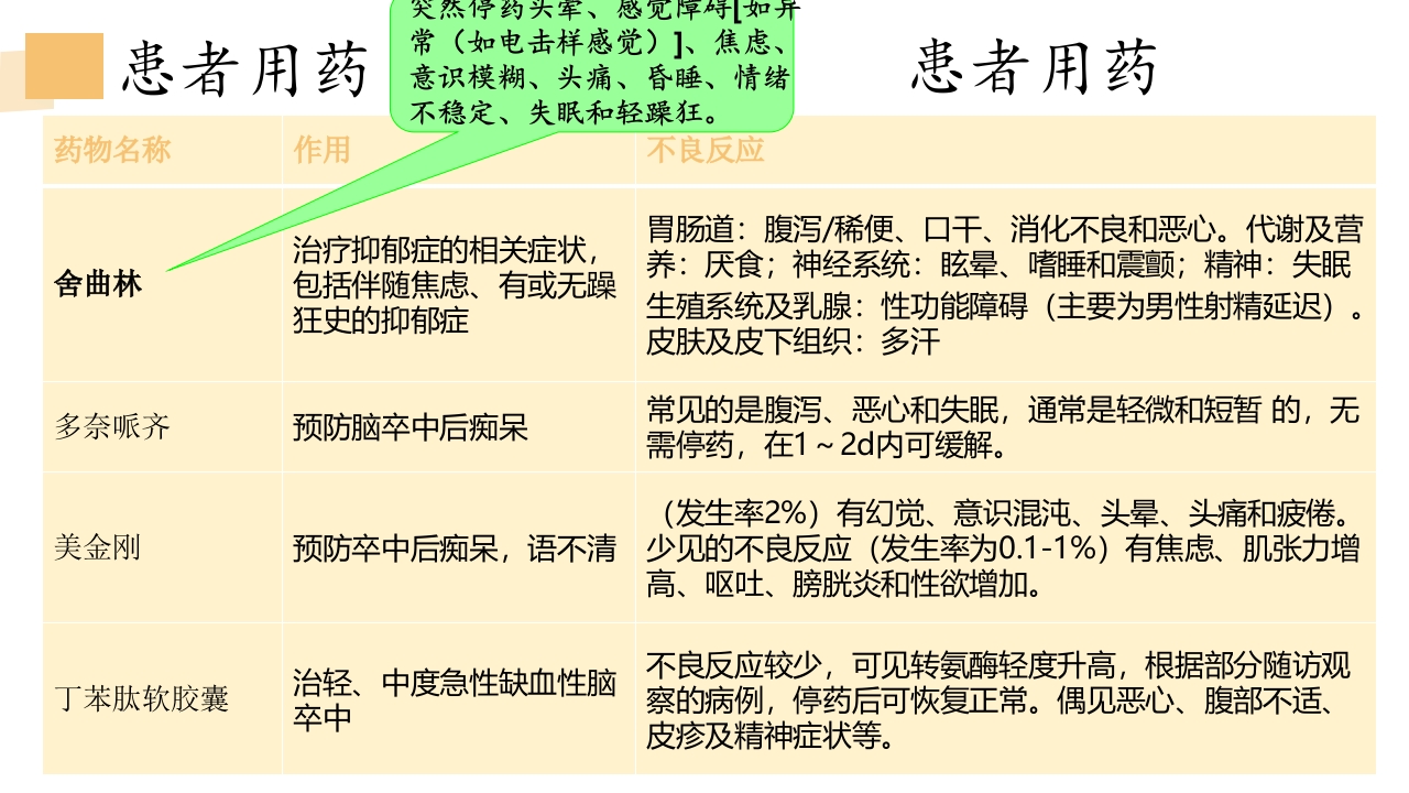 一例卒中后情绪障碍患者的病例讨论PPT课件14