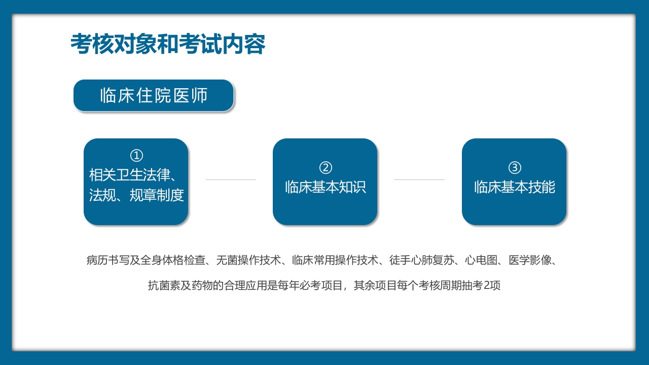 医疗三基三严培训及考核管理PPT课件17