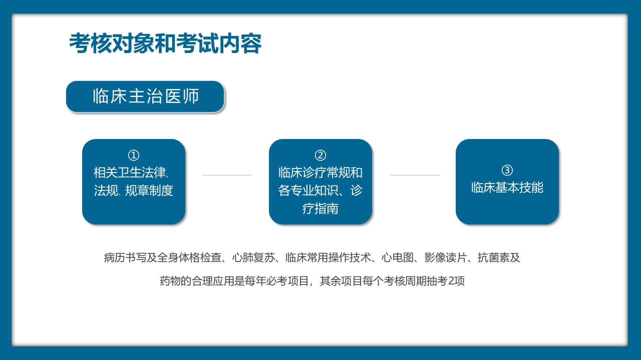 医疗三基三严培训及考核管理PPT课件18