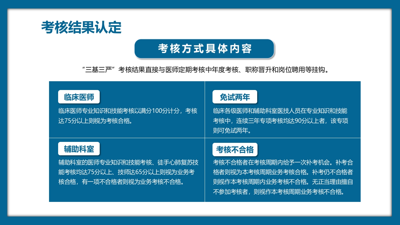 医疗三基三严培训及考核管理PPT课件21