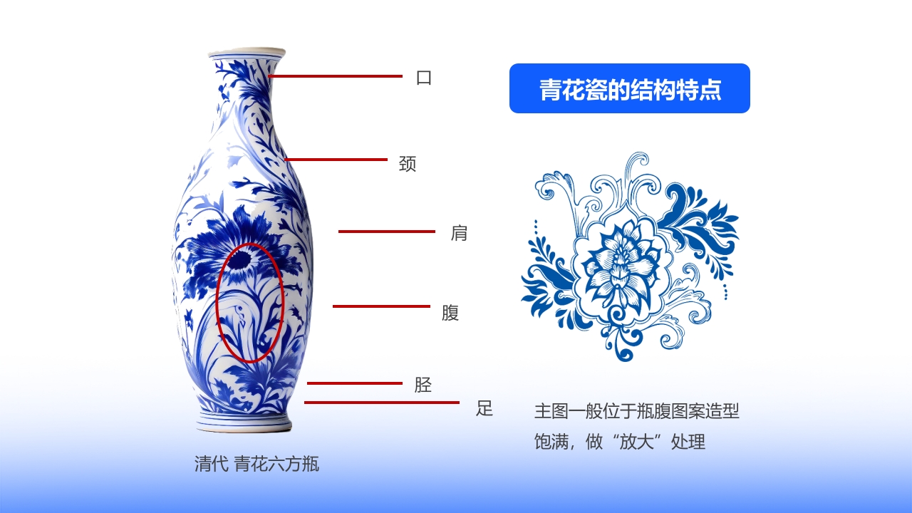 青花瓷介绍PPT课件10